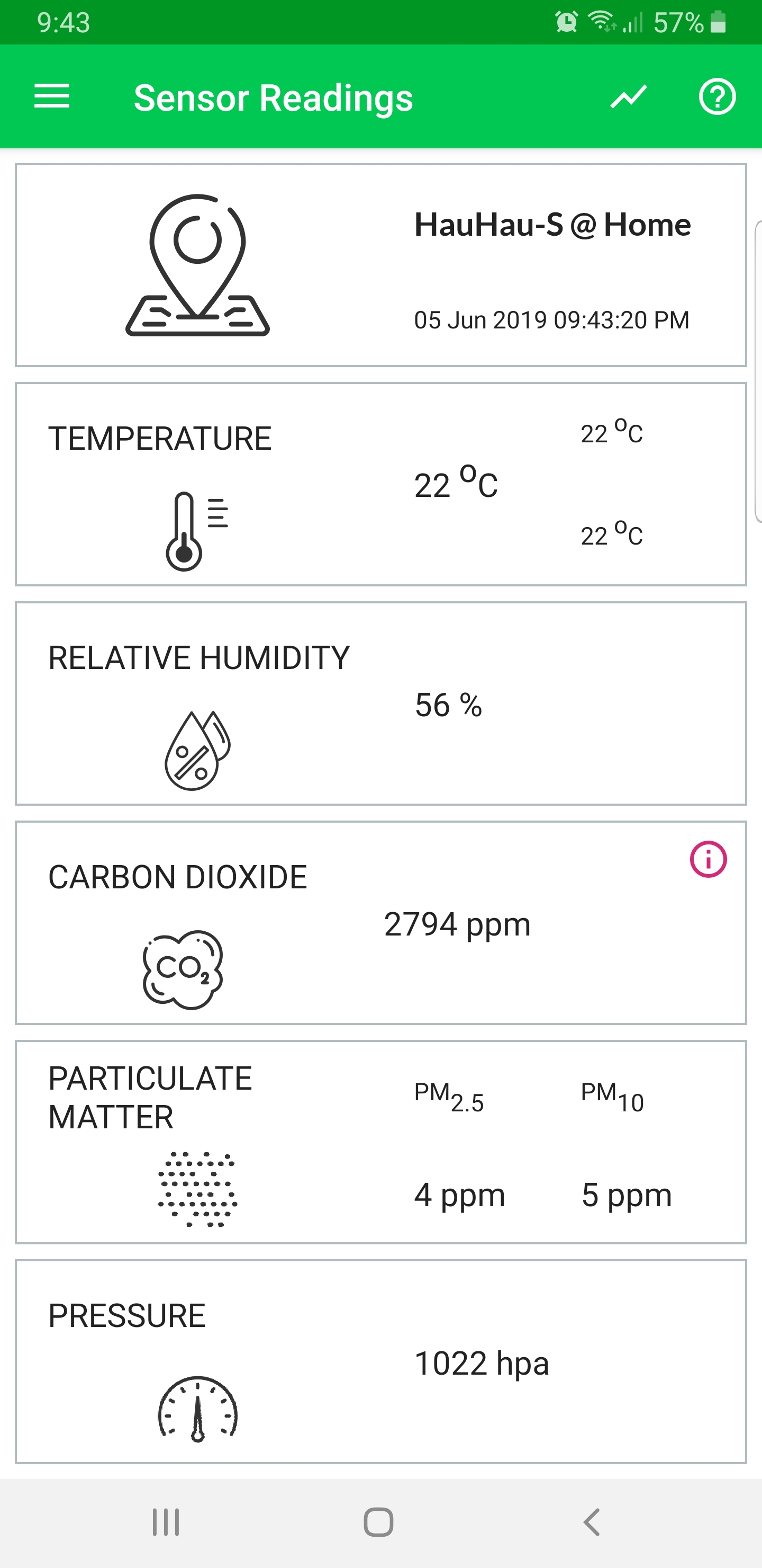 Android App IAQ Sensors