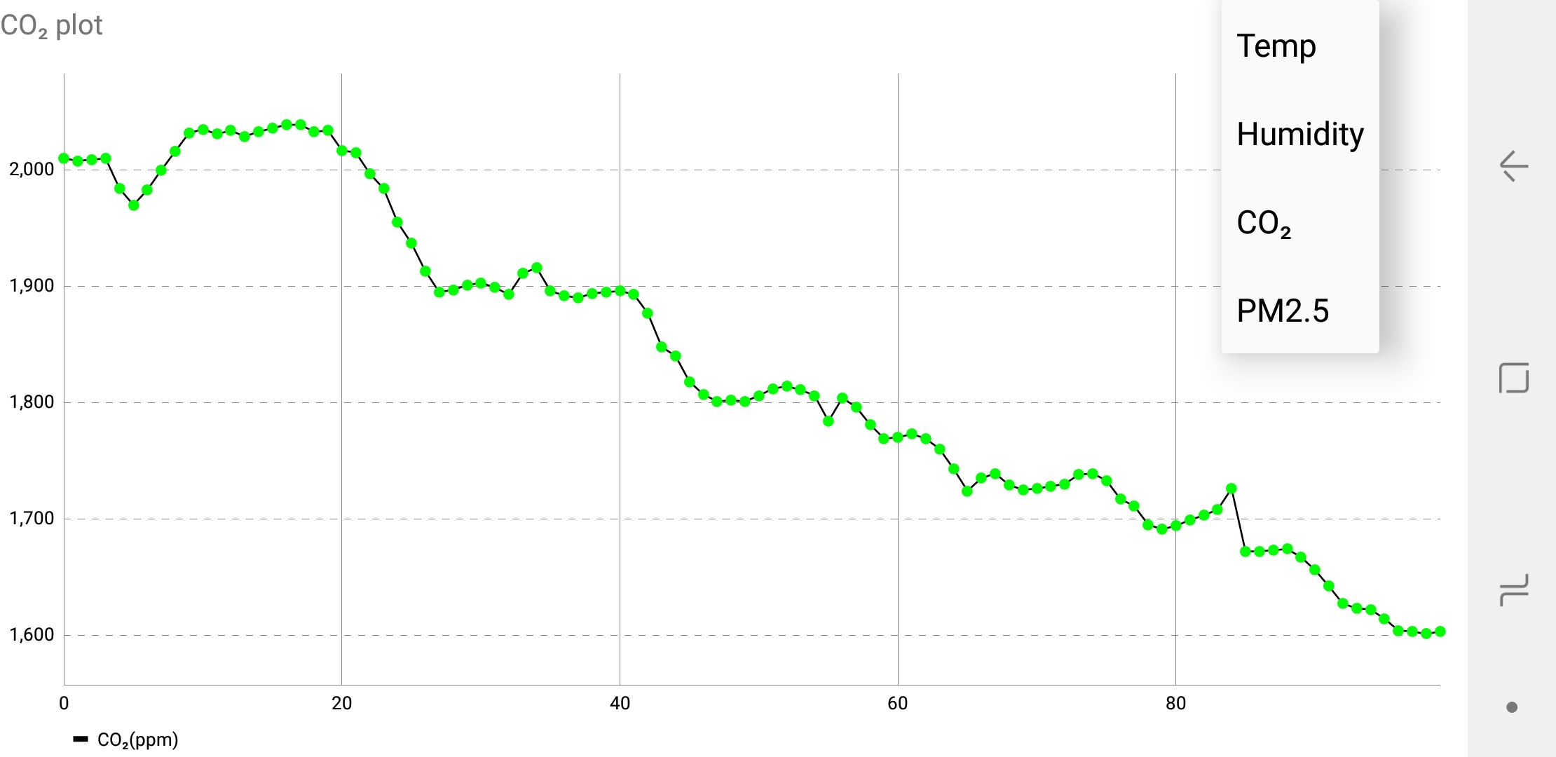 Android App IAQ Sensors